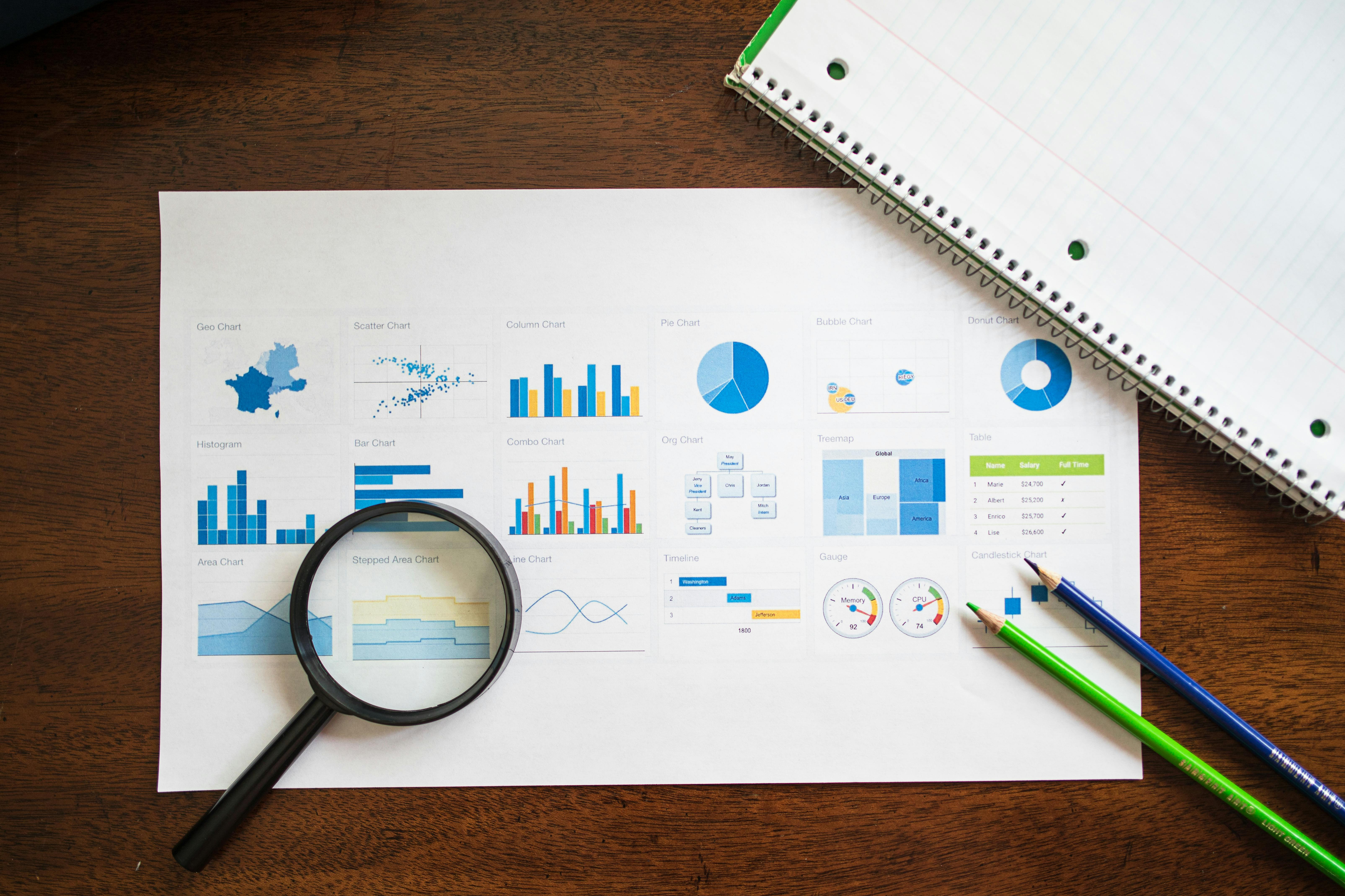 How to Write the Financial Section of a Franchise Business Plan
